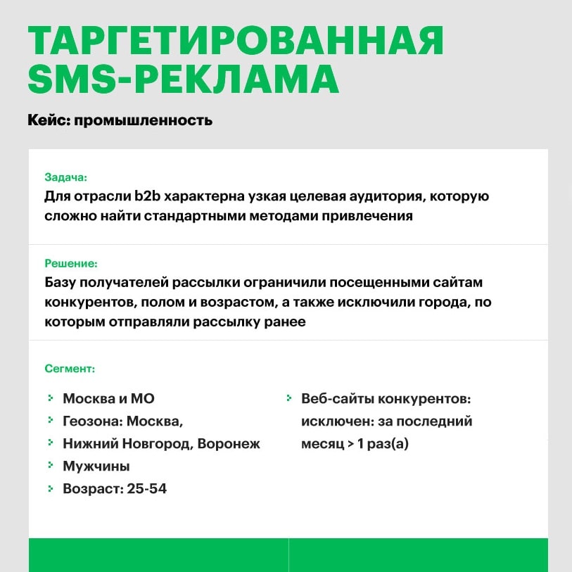 СМС рассылка Мегафон, г. Оренбург